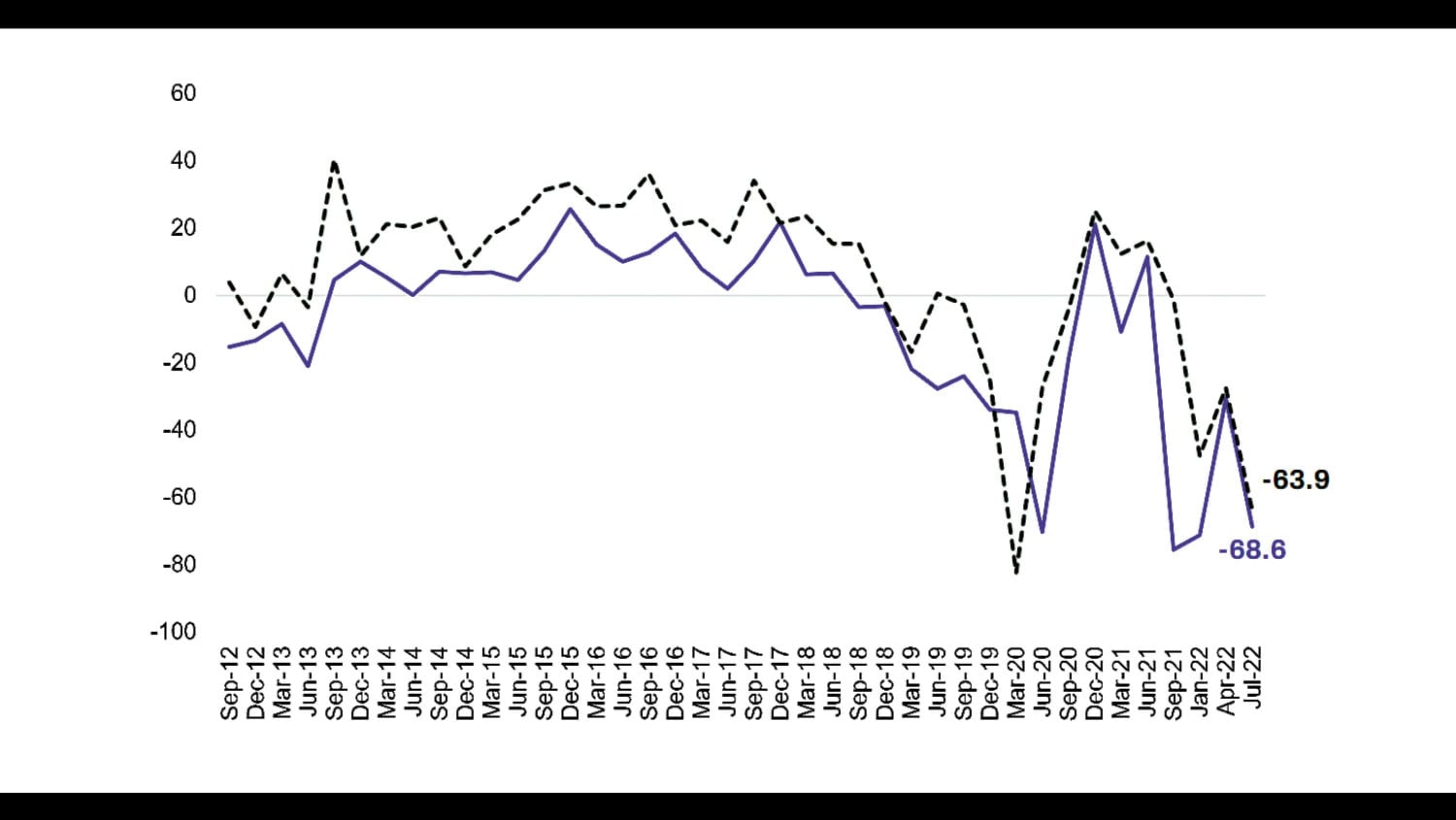 NSW Business Outlook Update