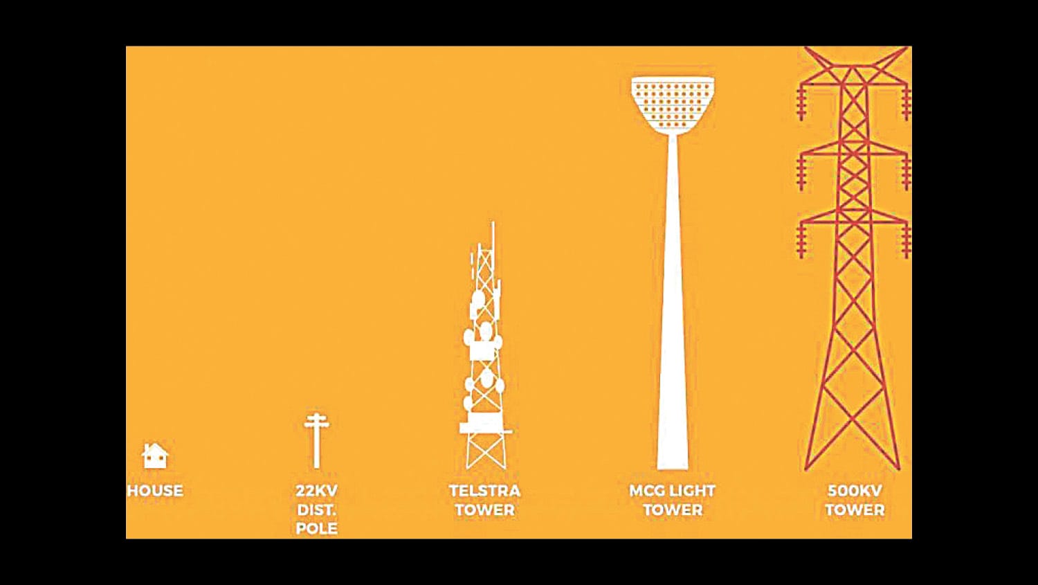 High Voltage Transmission Lines-VNI West Kerang Meeting