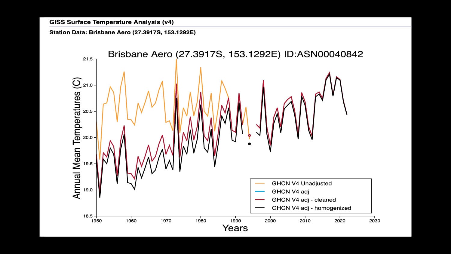 Weather Records Under Question