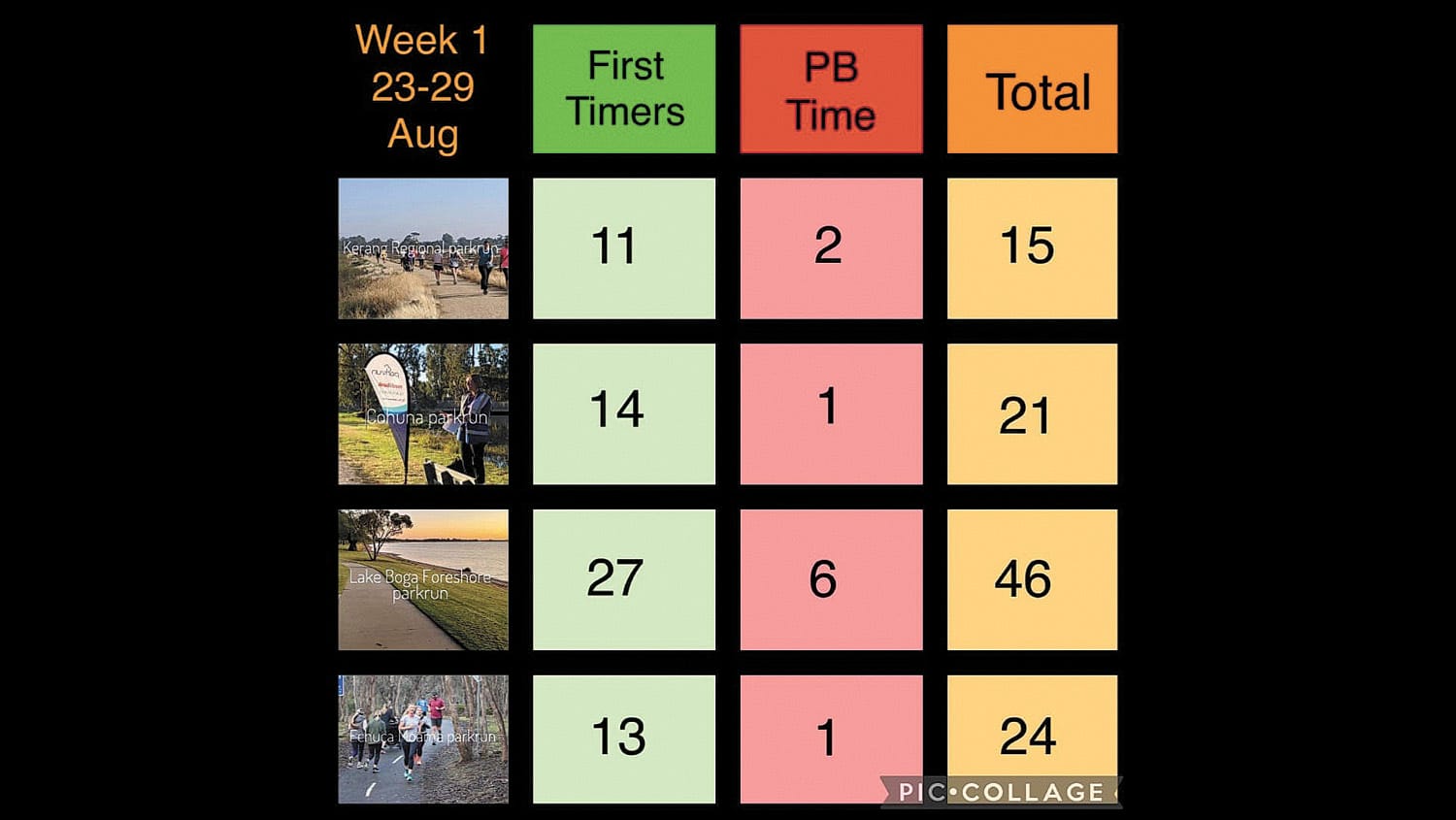 Join the (not) parkrun Challenge