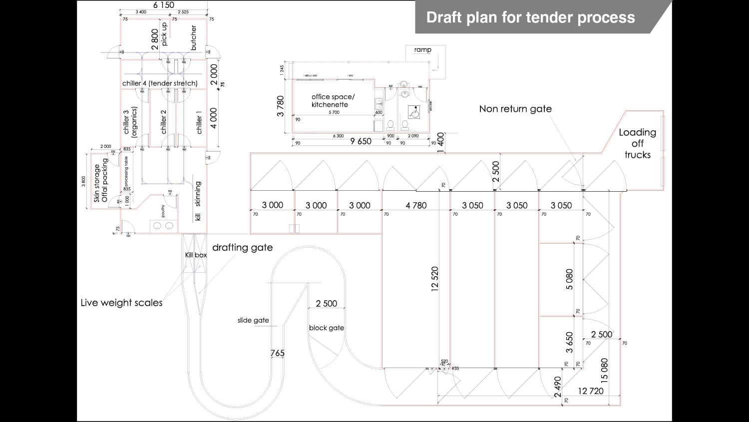 GREEN LIGHT FOR FUNDING