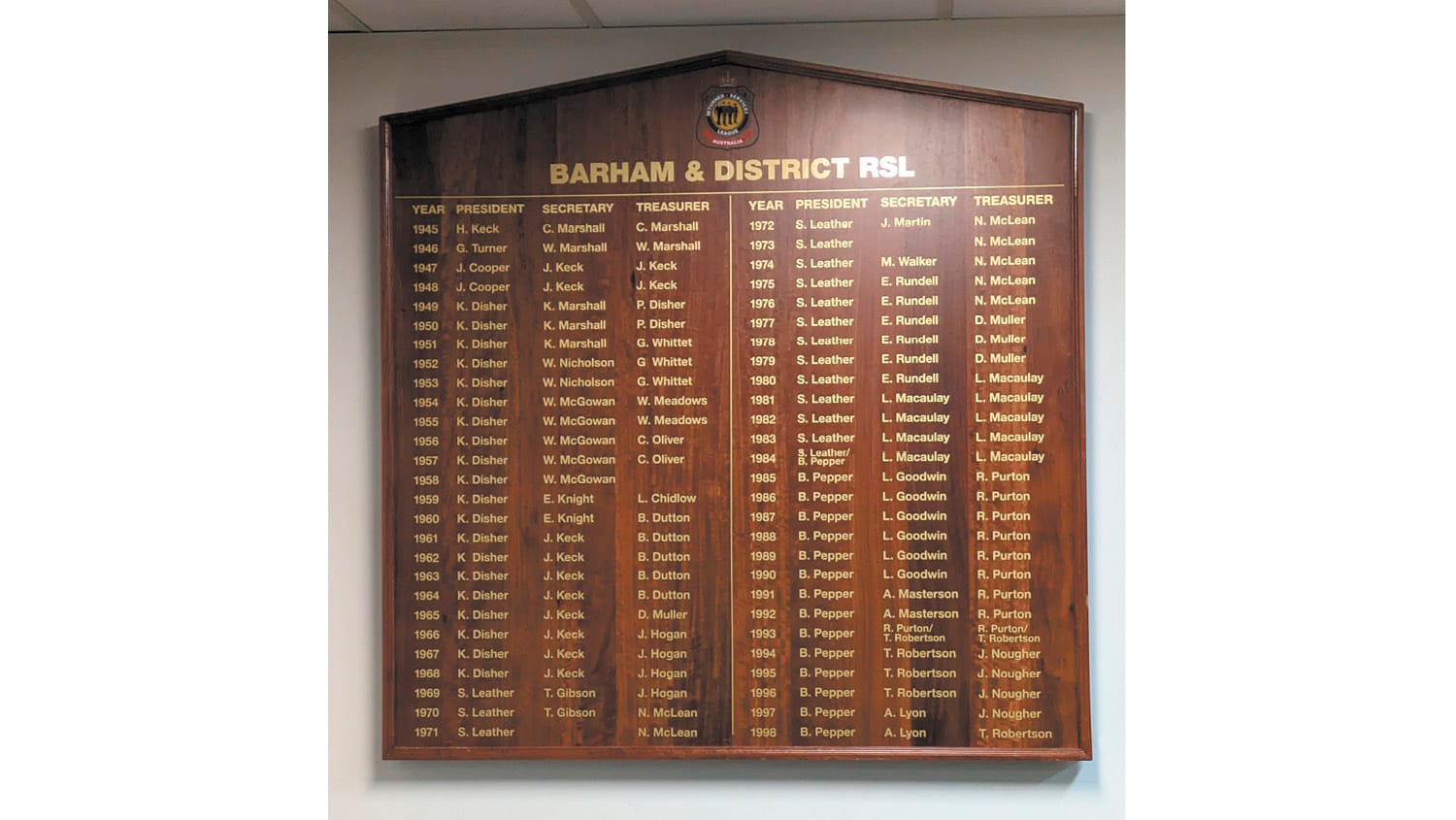 RSL Members Honoured for their Service