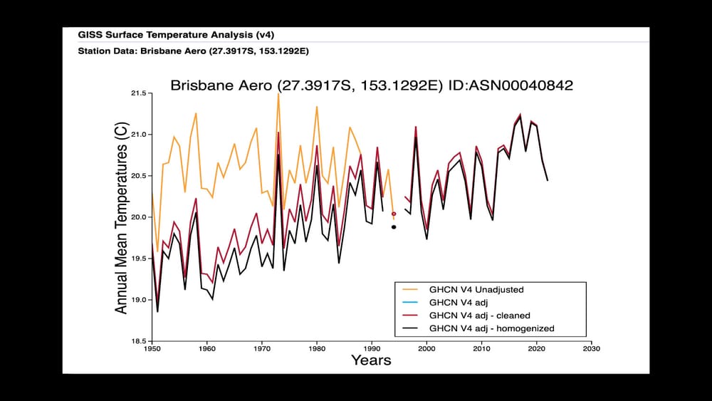 Weather Records Under Question post image