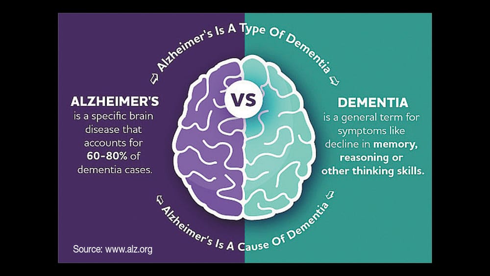 September Dementia Awareness Month post image