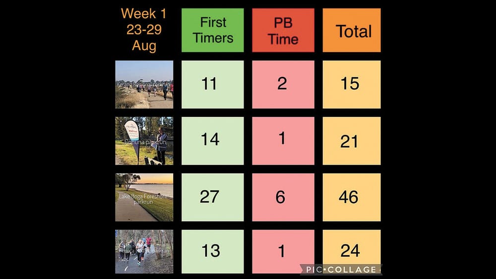 Join the (not) parkrun Challenge post image