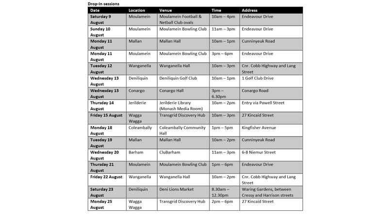 Submissions invited on Environmental Impact Statement for VNI West post image